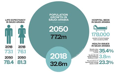 saudi arabia 2023 heat concern